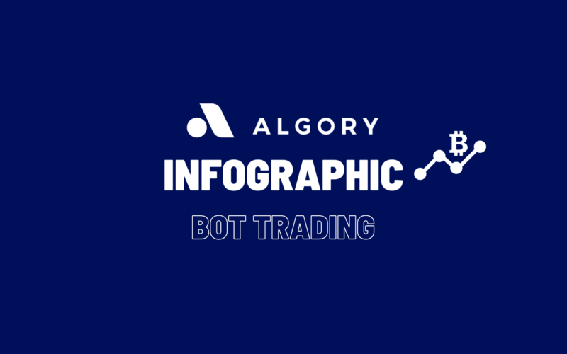 Infographic Bot trading