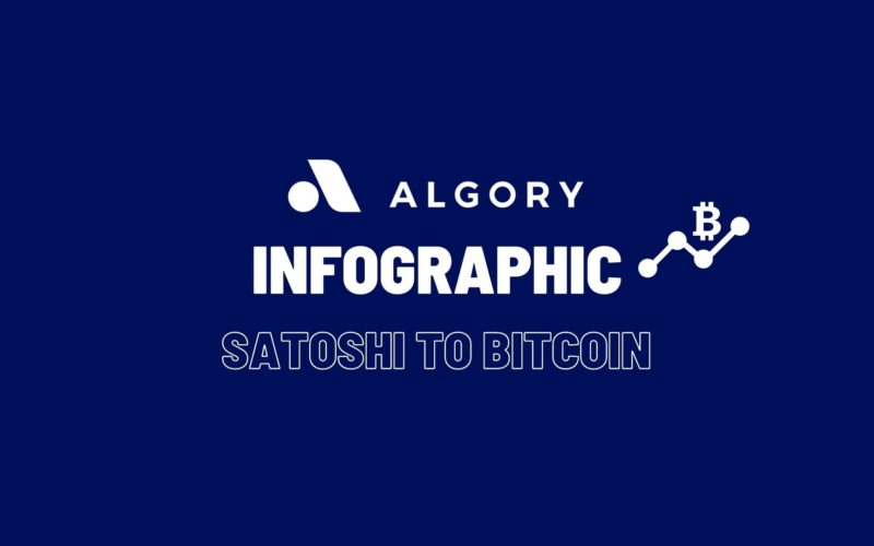 Satoshi to Bitcoin