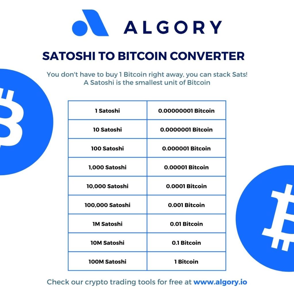 Satoshi to Bitcoin Converter