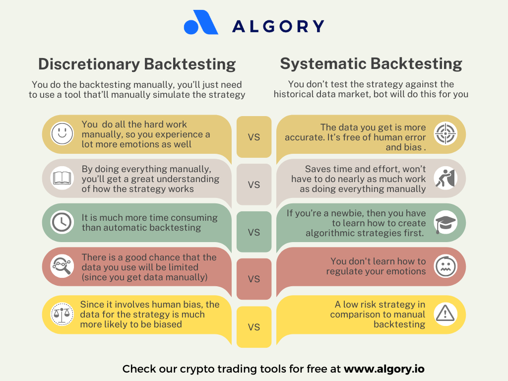 Crypto backtesting infographic