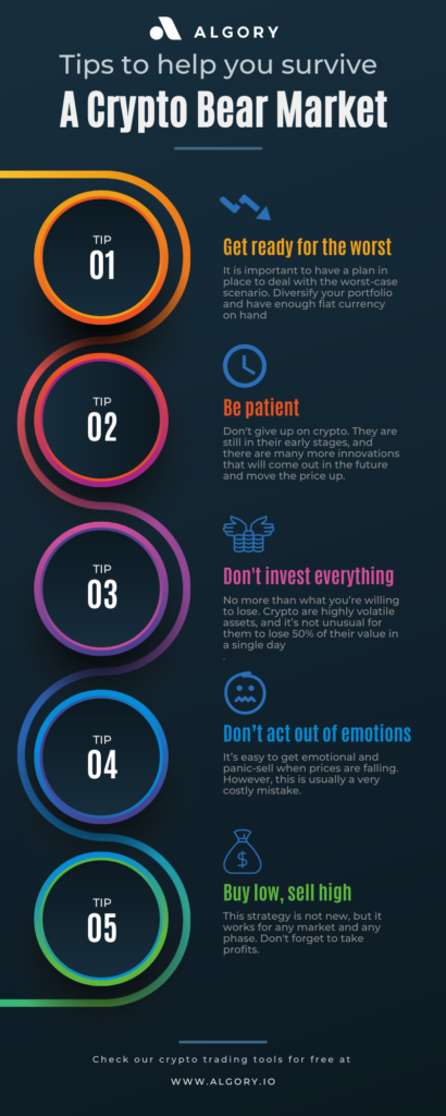 Tips for crypto bear market infographic